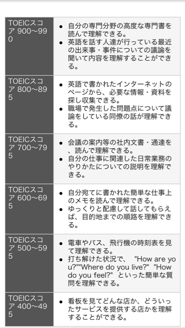 英語力up Dmm英会話に興味あり 旅人よ 世界へ幸せの欠片を拾い集めに行こう